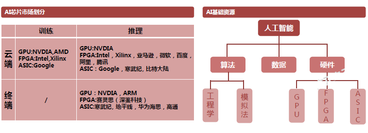 异构计算