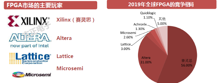 异构计算