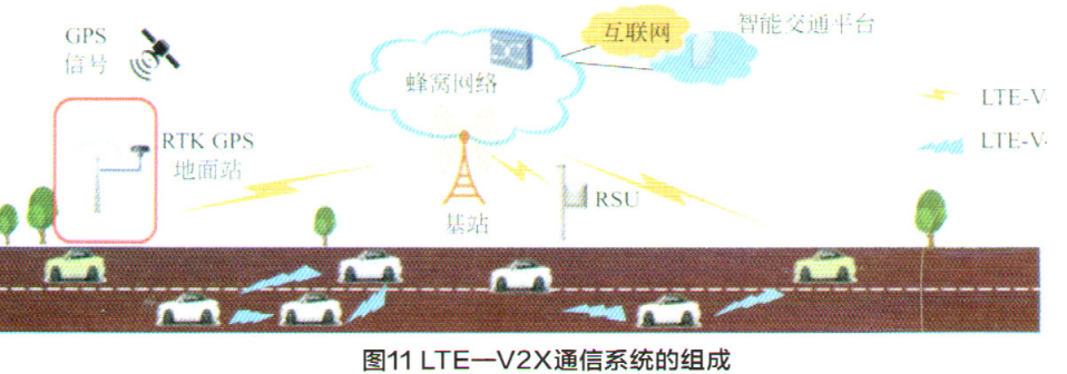 车载网络