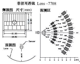 热释电传感器