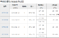 陀螺儀傳感器，IMU和加速度計的產品和選型