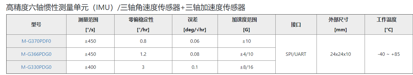 加速度计