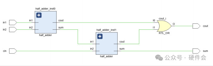 FPGA