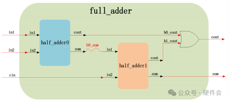 FPGA