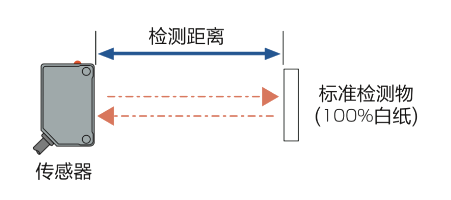 光信号