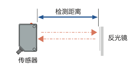 光信号