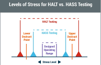 目前最为优惠的HALT和HASS箱子租赁方案