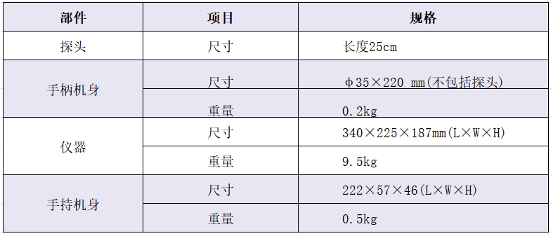 检测仪