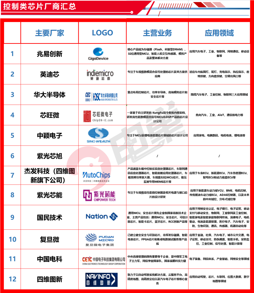 新能源汽车