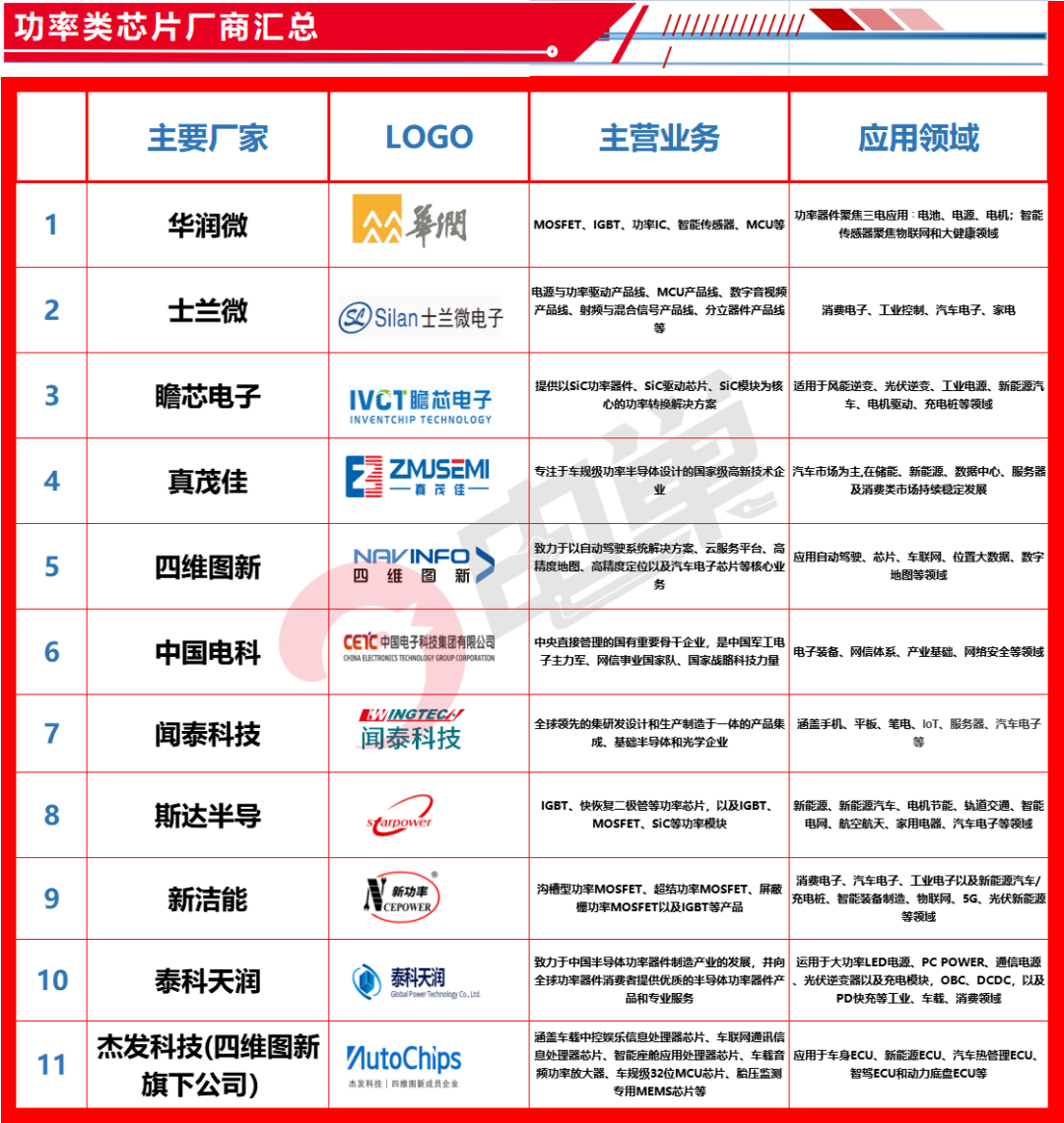 新能源汽车