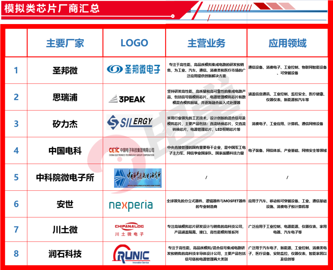 新能源汽车