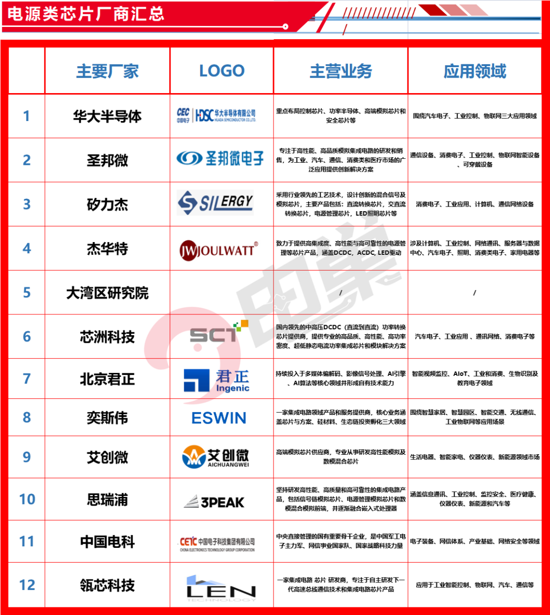 新能源汽车