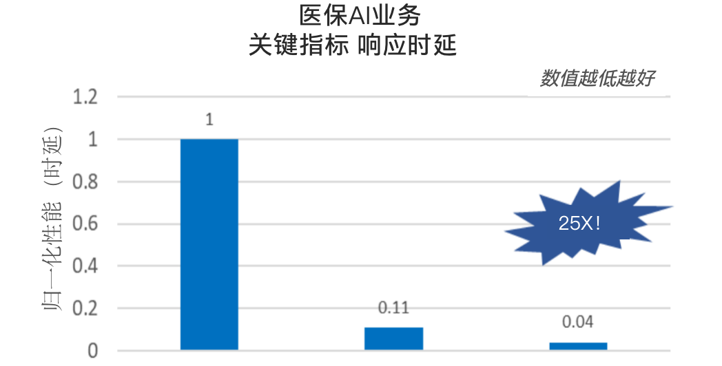 GPU芯片