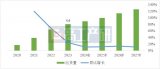 2023年中國鋰電導電劑出貨同比增長24%