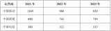 2023年中国通信储能<b class='flag-5'>锂电池</b>企业出货量排名TOP10