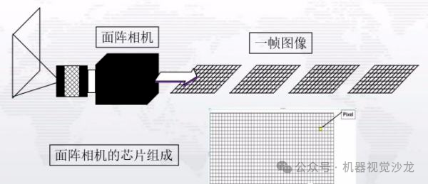 CCD相机