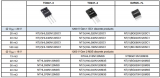 安森美发布了第二代<b class='flag-5'>1200V</b><b class='flag-5'>碳化硅</b> (SiC) <b class='flag-5'>MOSFET</b>—M3S