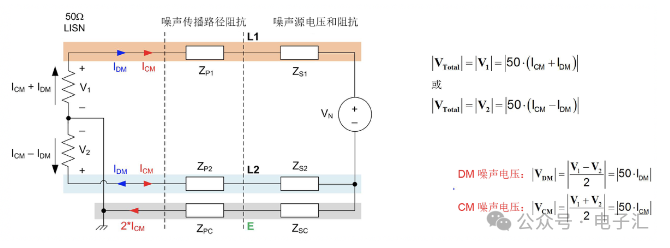 EMI滤波器