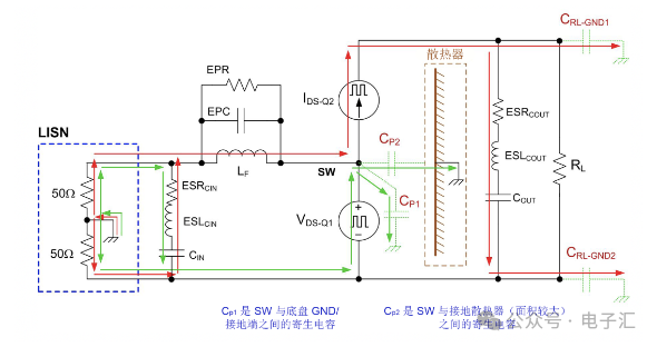 EMI滤波器