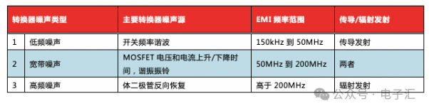 开关电源