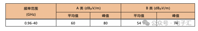 EMI滤波器