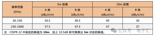 EMI滤波器