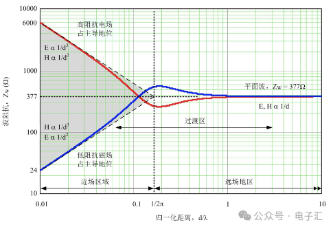 开关电源