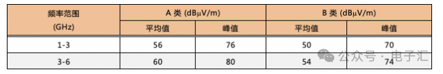 EMI滤波器