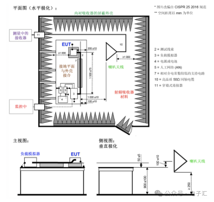 EMI滤波器