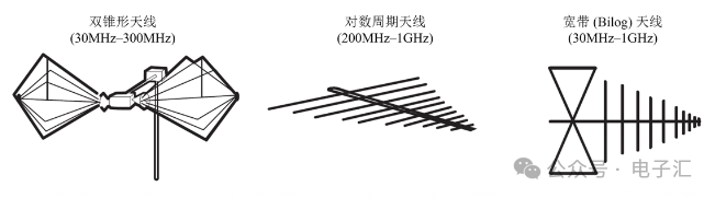 EMI滤波器