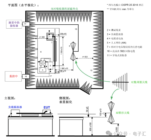 EMI滤波器