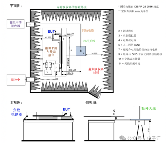 EMI滤波器