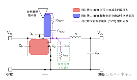 EMI滤波器