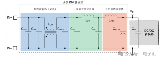 EMI滤波器