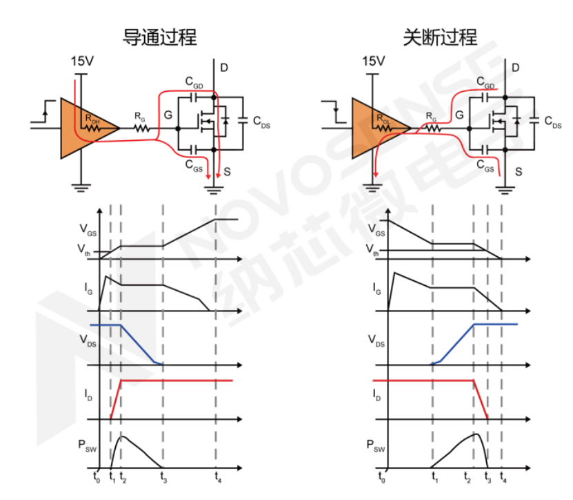 MOSFET