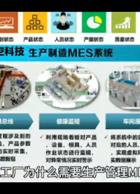 制造業工廠為什么要使用MES生產管理系統#人工智能 #云計算 #工業自動化 #汽車電子 #知識分享 