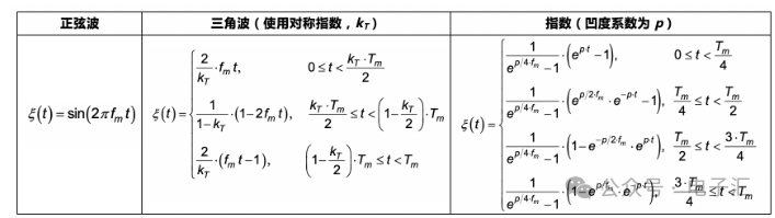 开关电源