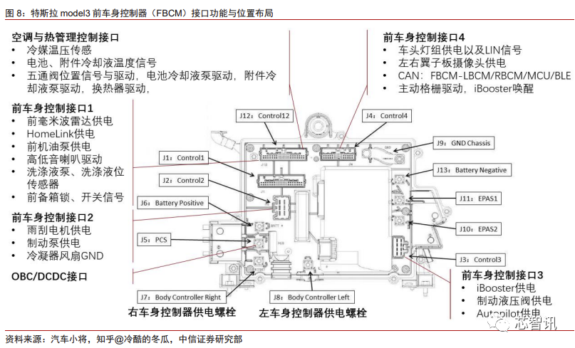 元器件