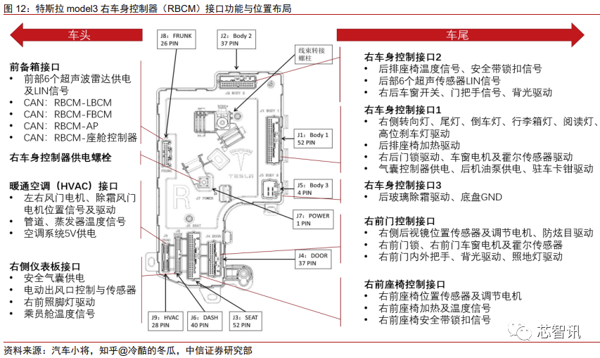 元器件