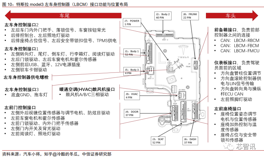 元器件