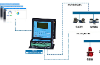 RTU遥测终端机-数据采集、图像视频监控、设备控制