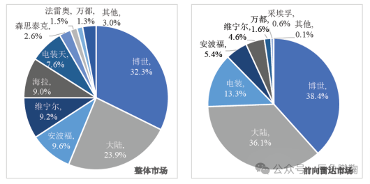 自动驾驶