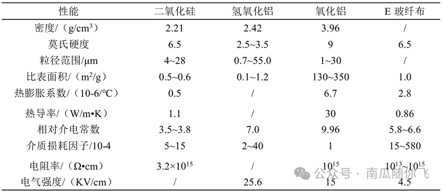 覆铜板