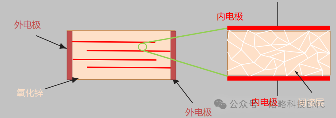 钳位电压