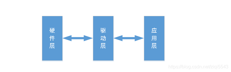 STM32