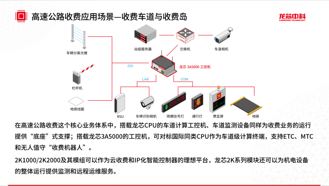 控制器