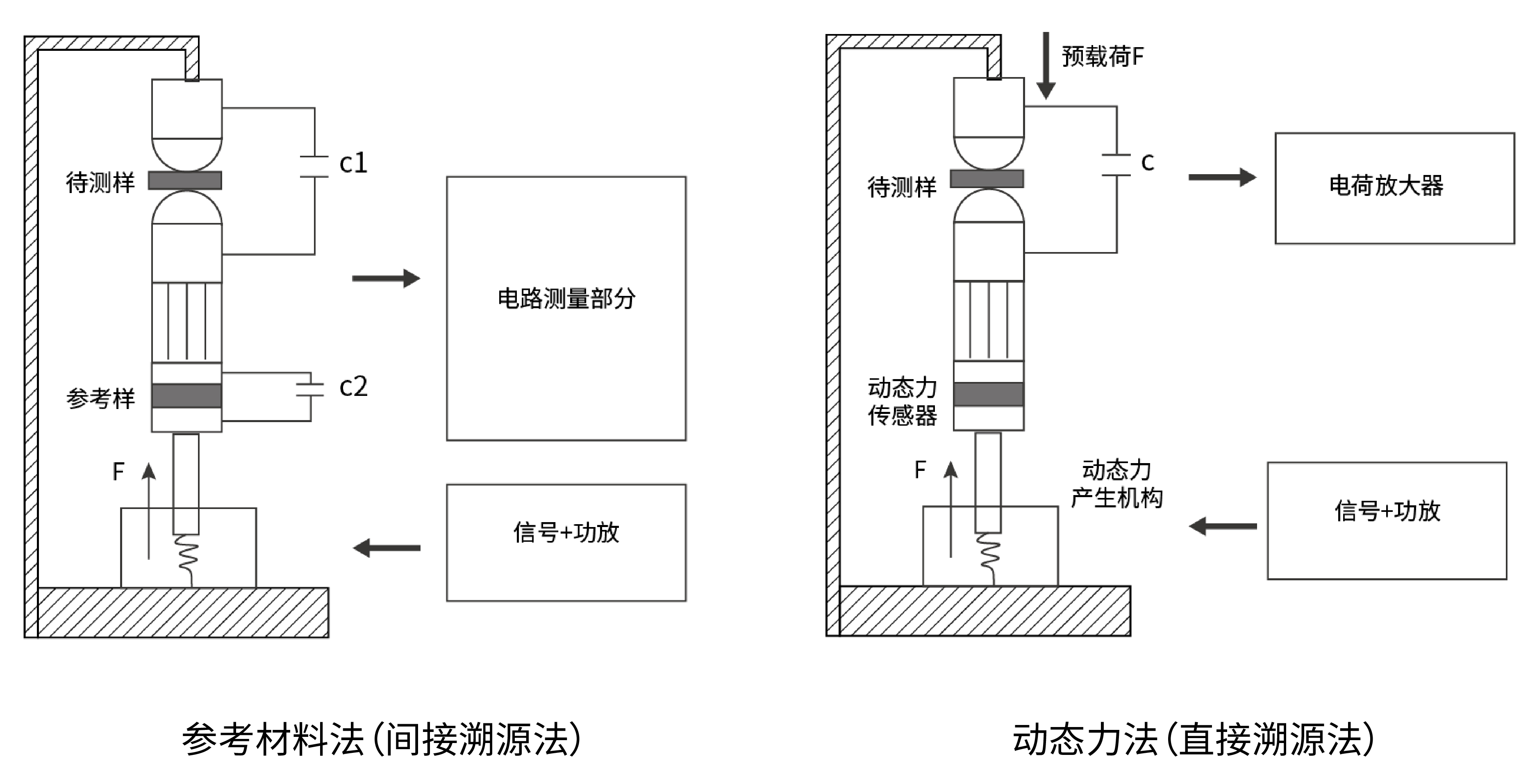 动态法.jpg