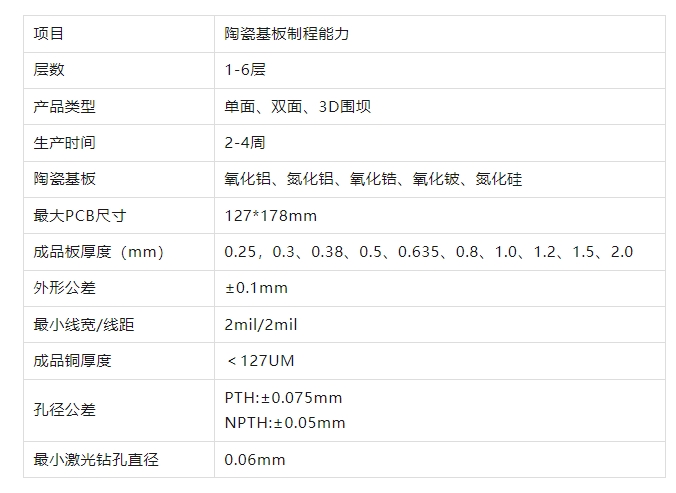 百能云板开启1-6层陶瓷pcb板定制服务