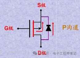 二极管