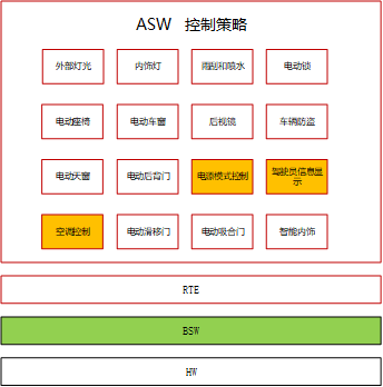 车身域控制器